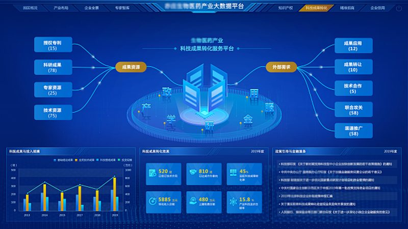 CDMO服务流程揭秘：从研发到生产的关键环节